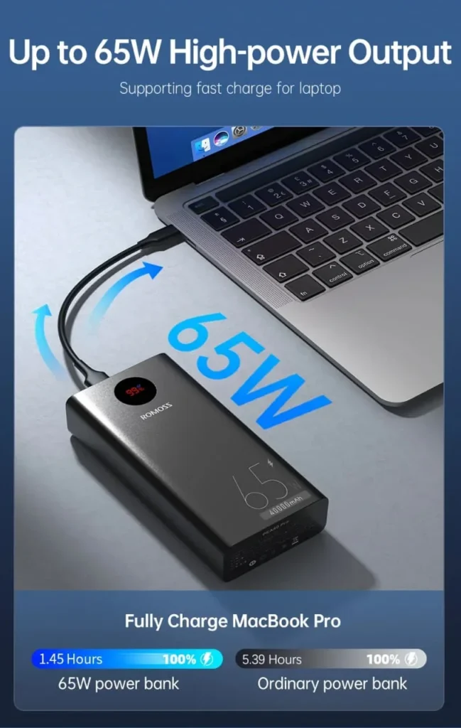 ROMOSS 40000mAh Power Bank USB-C PD 65W USB-A QC3.0 Ports Charging Pakistan